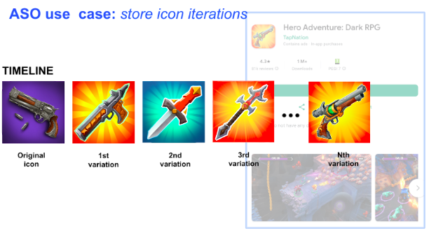 AI for mobile gaming ASO