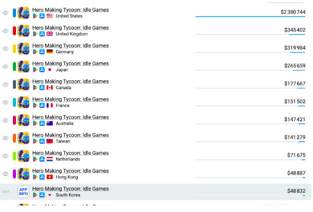 Hero Making Tycoon Performance Matrix