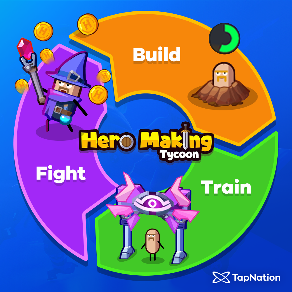 Hero Making Tycoon Core Loop Description