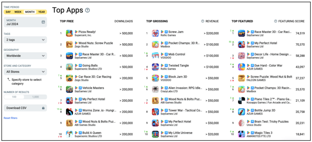 AppMagic top 2024 hypercasual mobile games