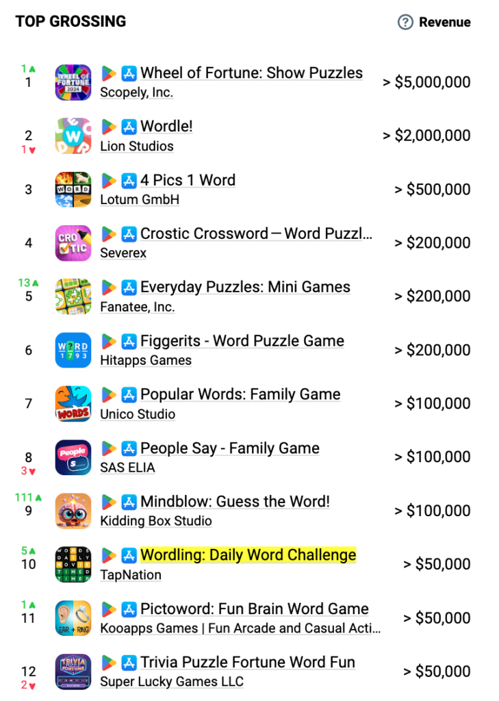 Wordling AppMagic Ranking