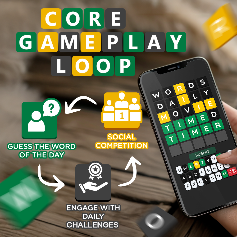 Wordling word puzzle coreloop