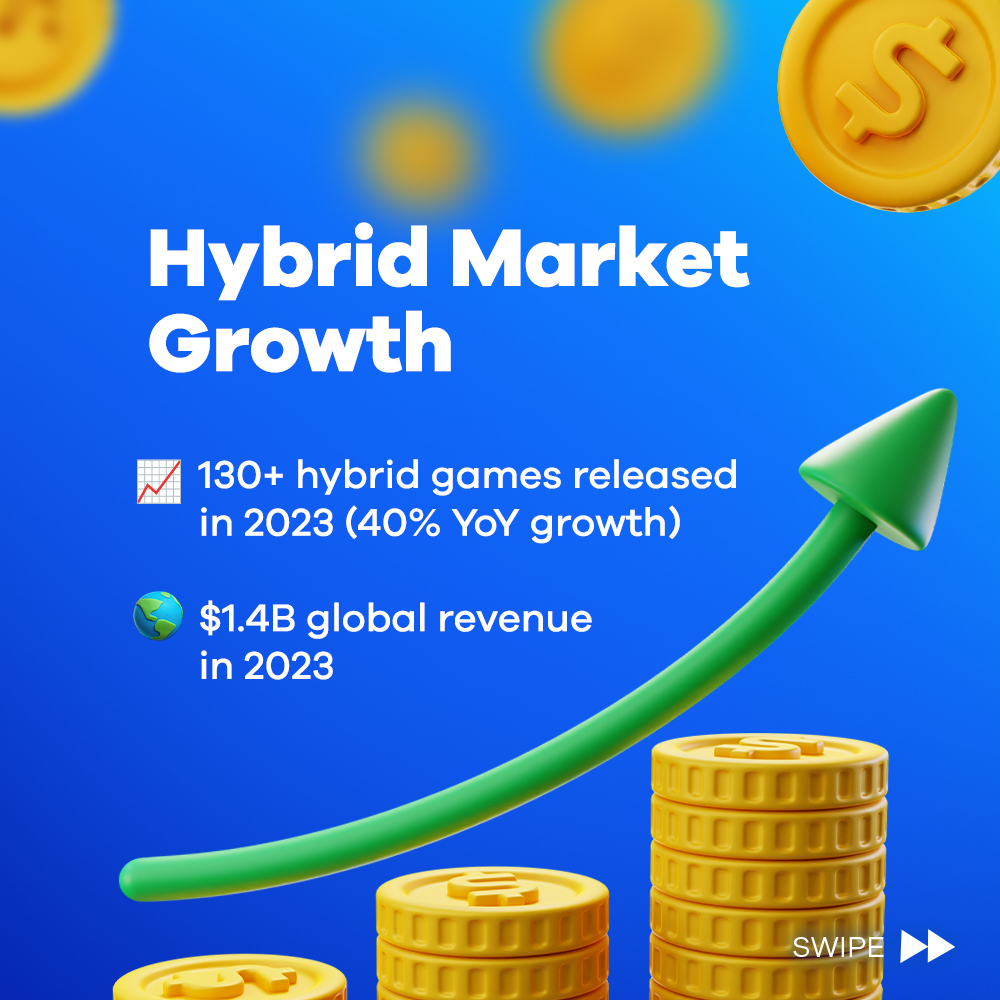 Hybrid Growth Market