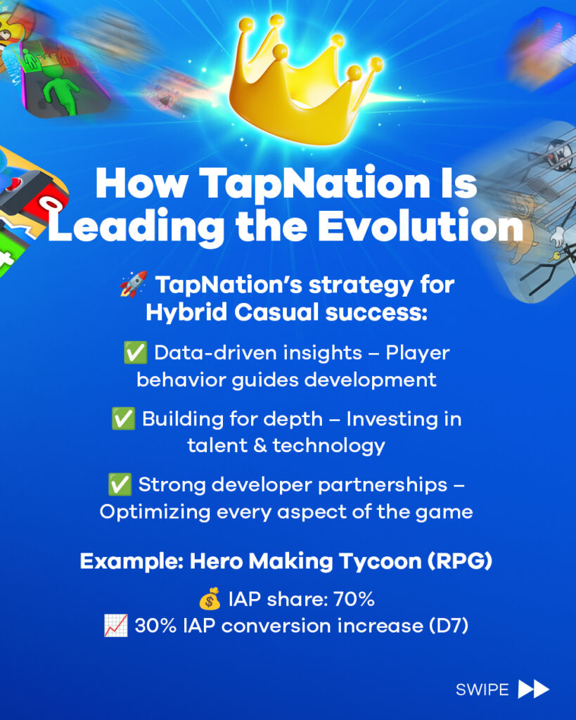 How TapNation is Leading the Evolution